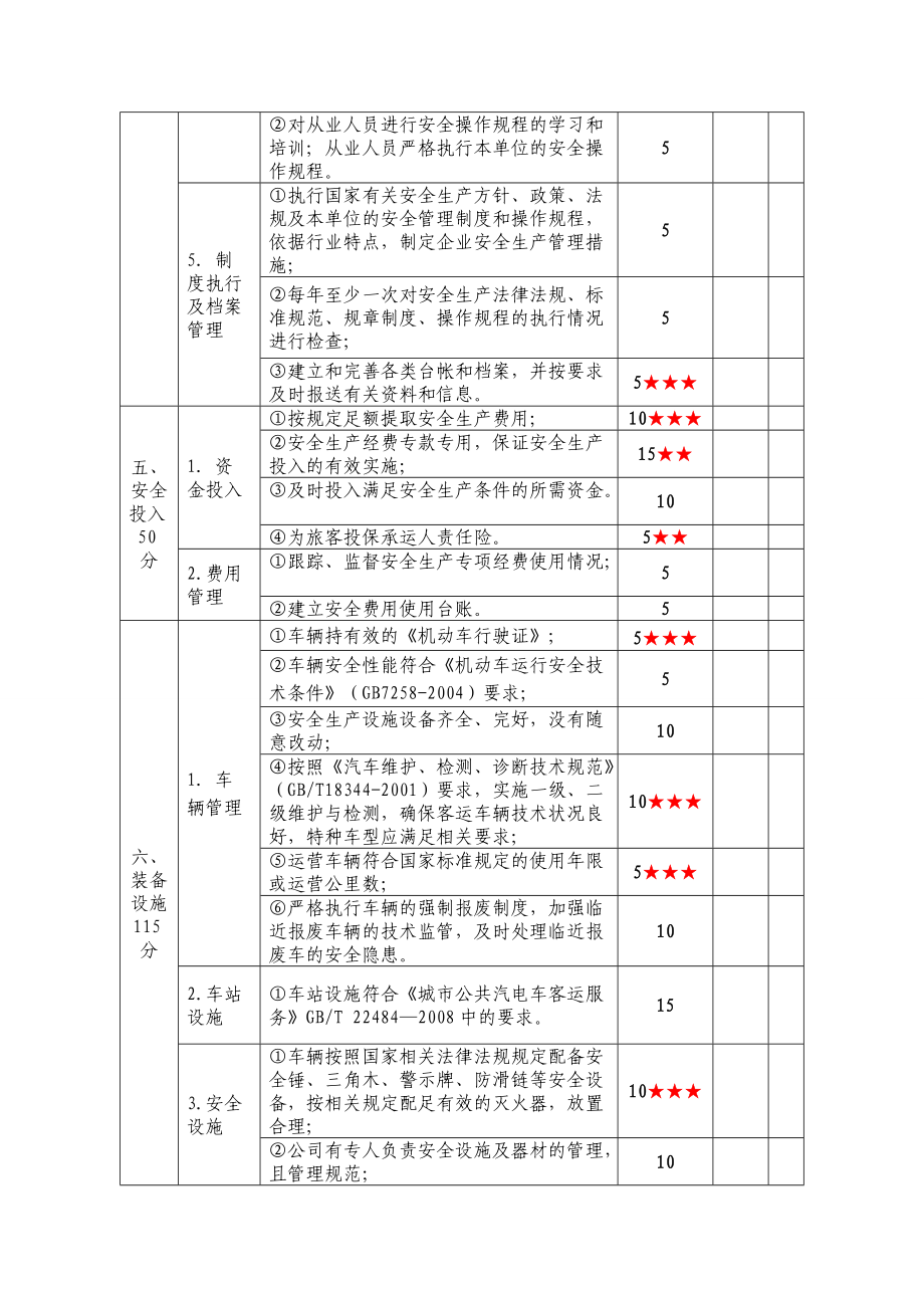 交通运输企业安全生产标准化达标考评指标2.docx_第3页