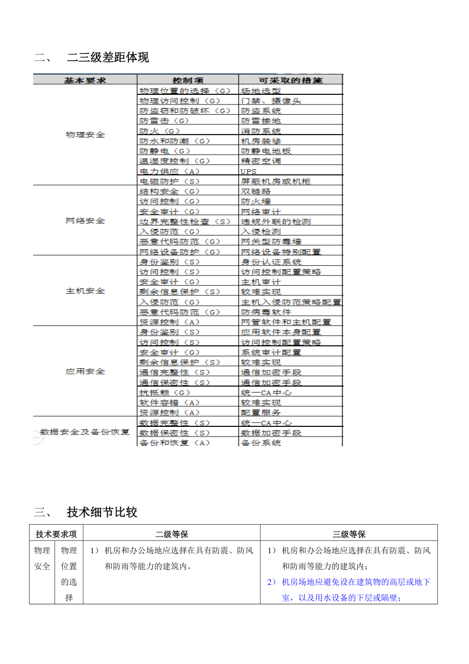 安全等保二级、三级保护细节比较.docx_第2页