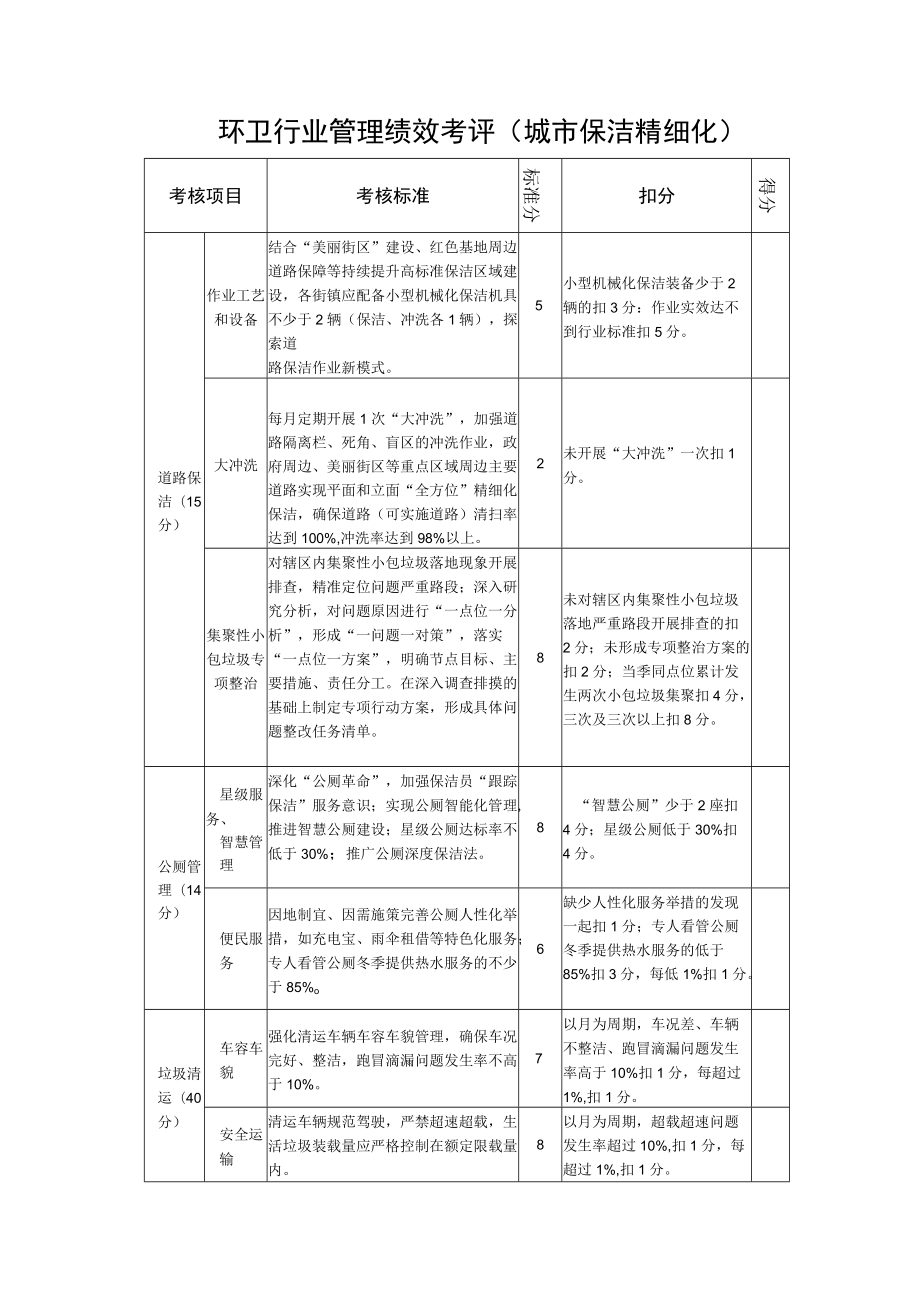 环卫行业管理绩效考评（城市保洁精细化）.docx_第1页