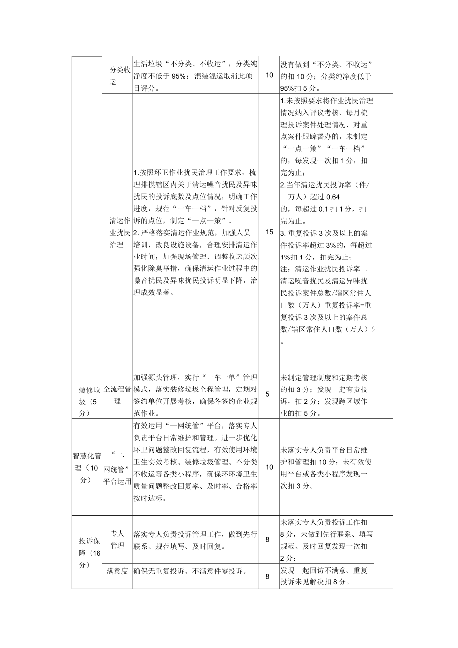 环卫行业管理绩效考评（城市保洁精细化）.docx_第2页