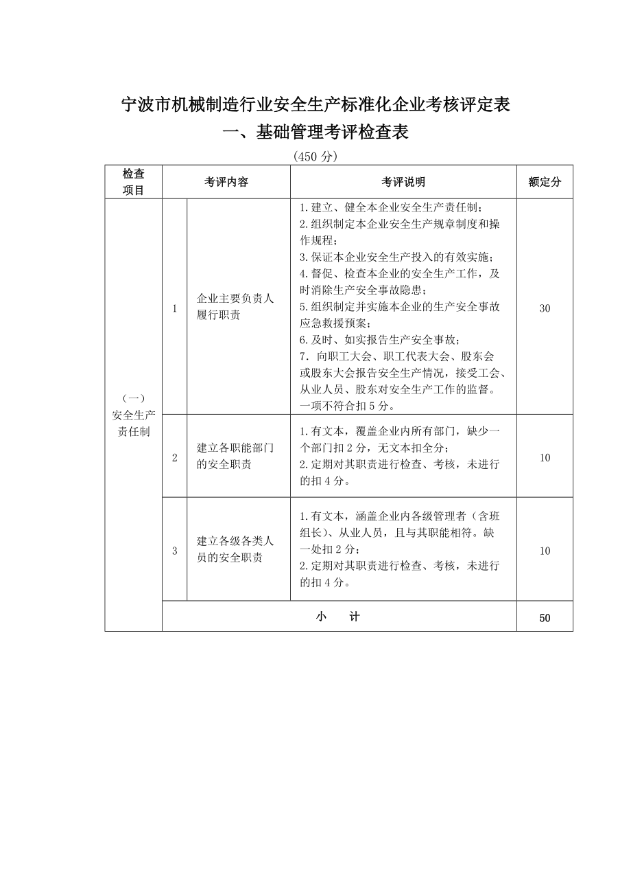 宁波市机械制造行业安全生产标准化企业考核评定表.docx_第1页