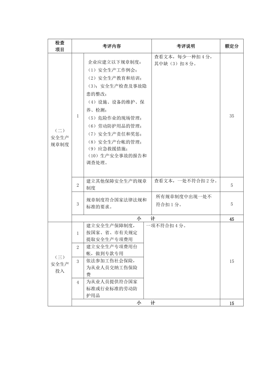 宁波市机械制造行业安全生产标准化企业考核评定表.docx_第2页