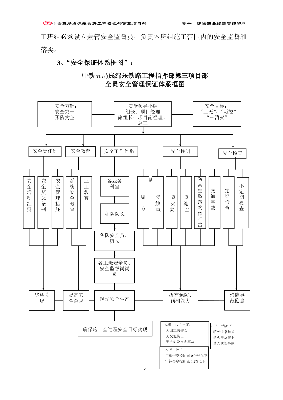 安全环境职业健康.docx_第3页