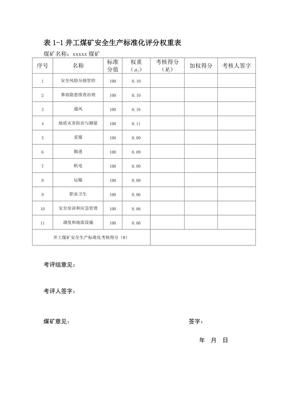 安全生产标准化评分表(井工煤矿2017版).docx_第1页