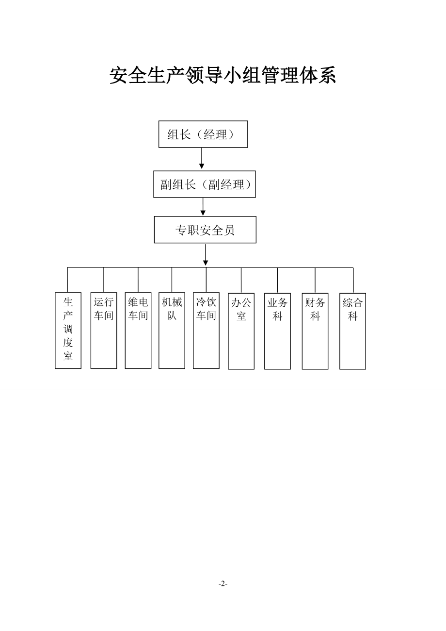 安全管理网络控制图.docx_第2页