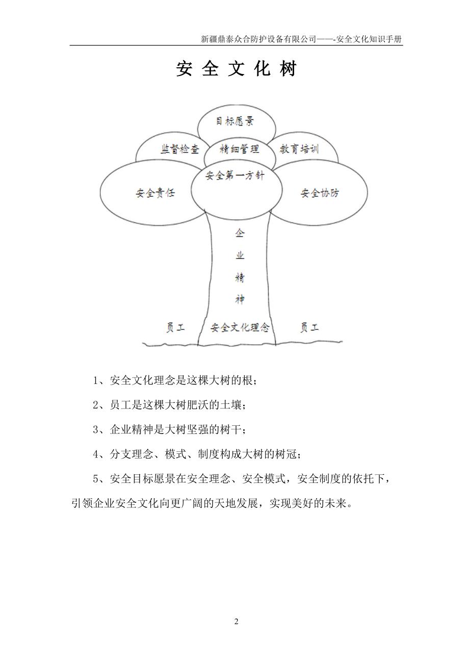 安全文化手册(liq__完整版).docx_第2页