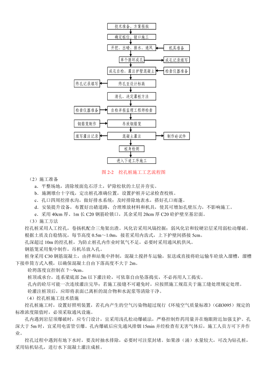 施桥涵施工工艺手册doc.docx_第2页