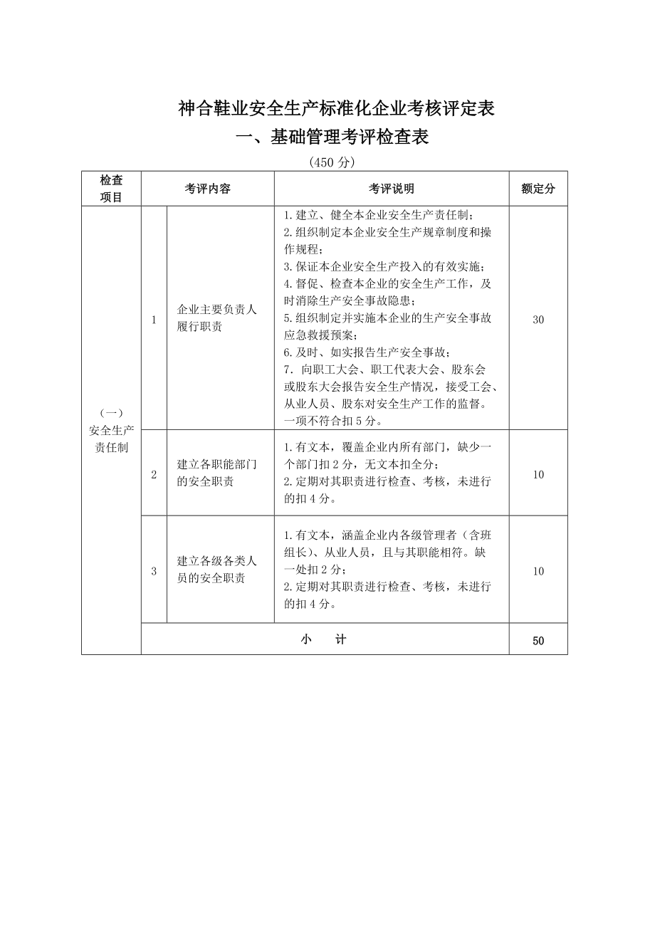 安全生产评审表表.docx_第1页