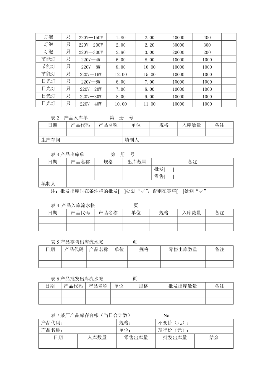 成品库存管理信息系统分析与设计(改).docx_第2页