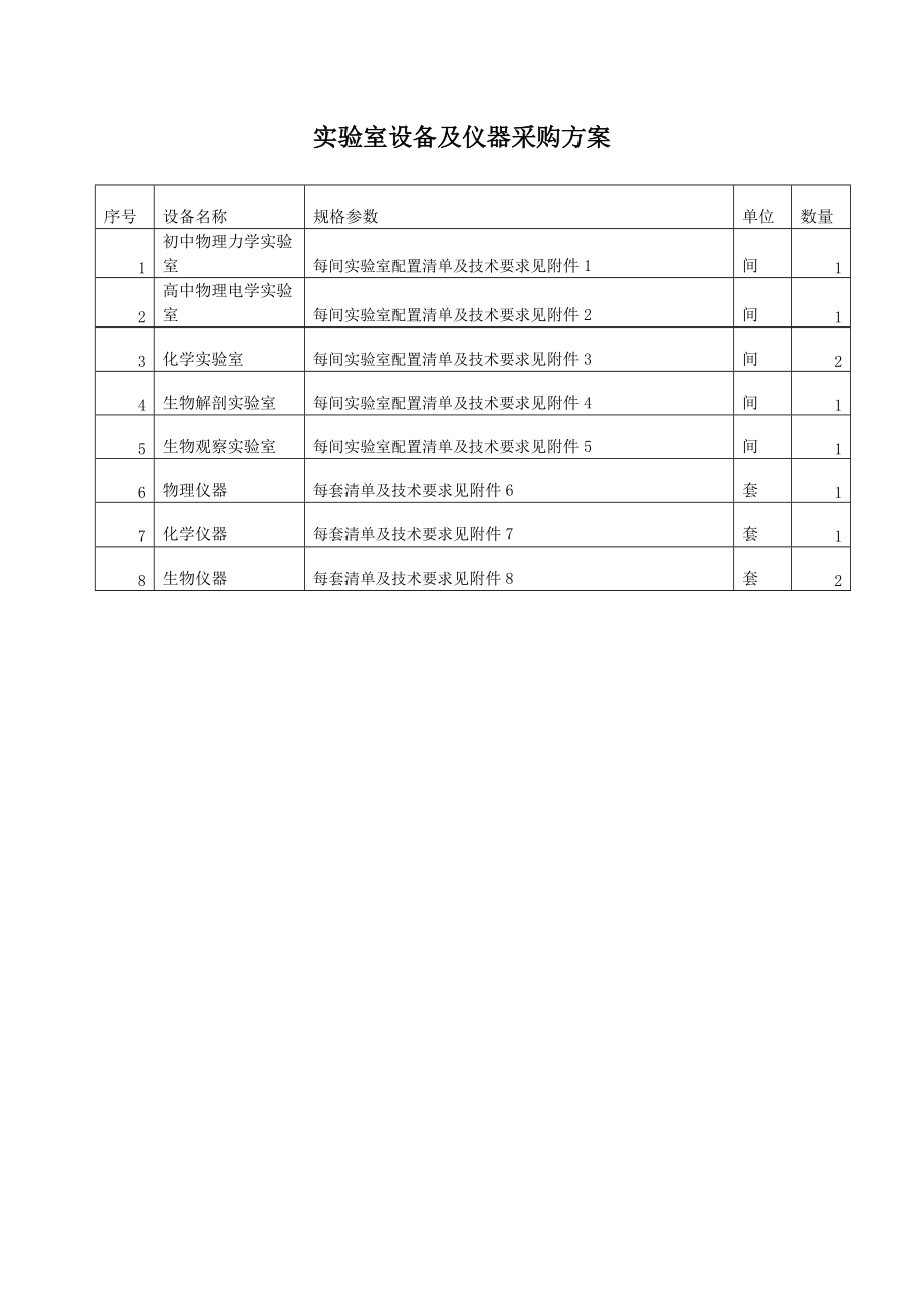 实验设备采购方案.docx_第1页