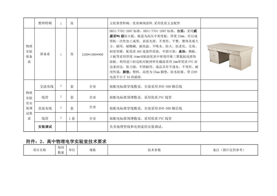 实验设备采购方案.docx_第3页