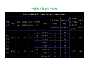 全国地方管桩生产标准_secret.docx