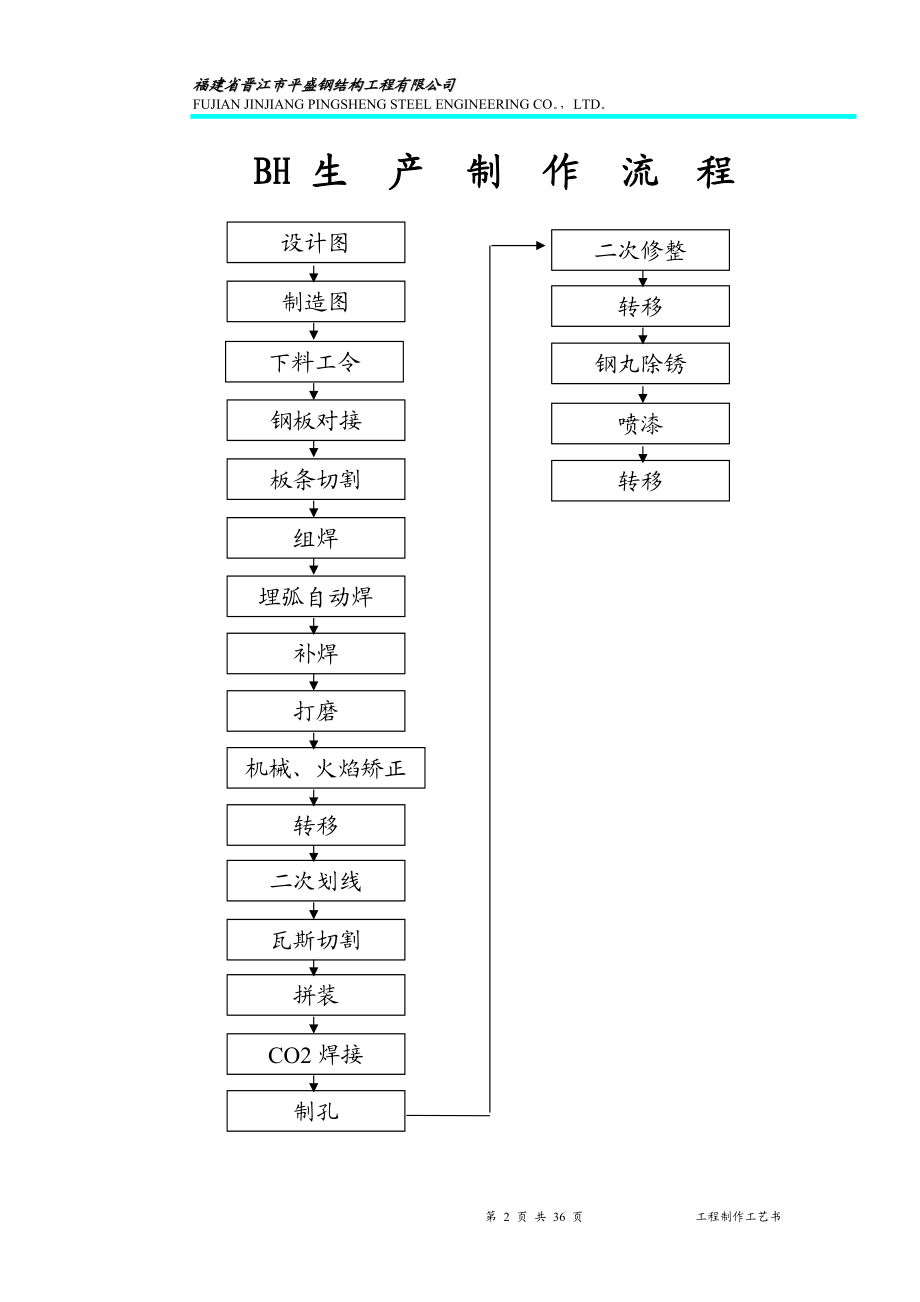 13-1钢构工程制作工艺书(DOC55页).doc_第2页