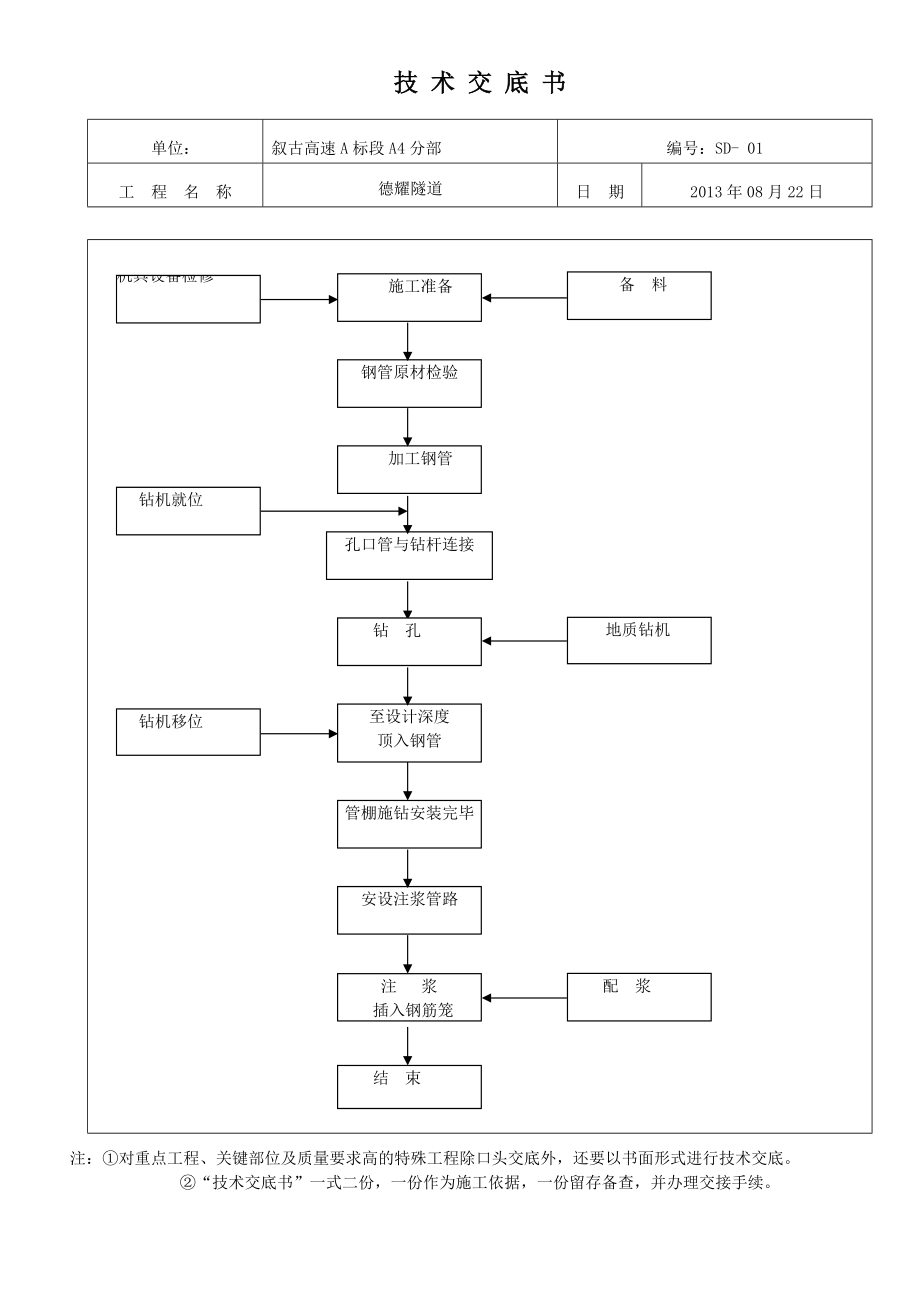 大管棚施工技术交底.docx_第2页