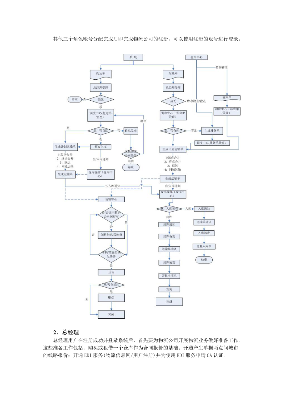 工业工程物流综合实验.docx_第3页