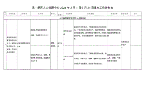 滇中新区人力资源中心2021年3月1日-3月31日重点工作计划表.docx