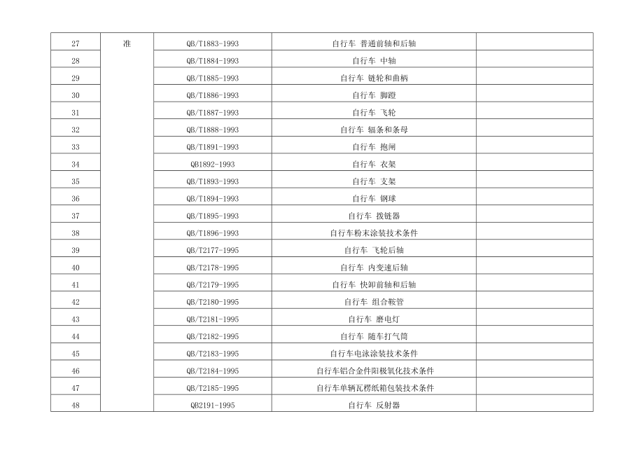 助力车生产企业生产条件现场核查概要.docx_第3页