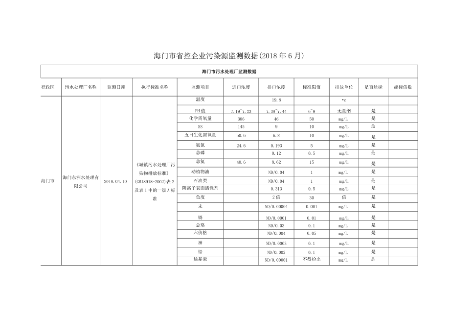 海安县国控企业污染源废气监测数据（2013年第四季度）.docx_第1页