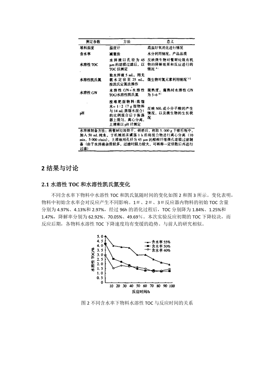 初始物料含水率对餐厨垃圾高温好氧消化过程的影响.docx_第3页