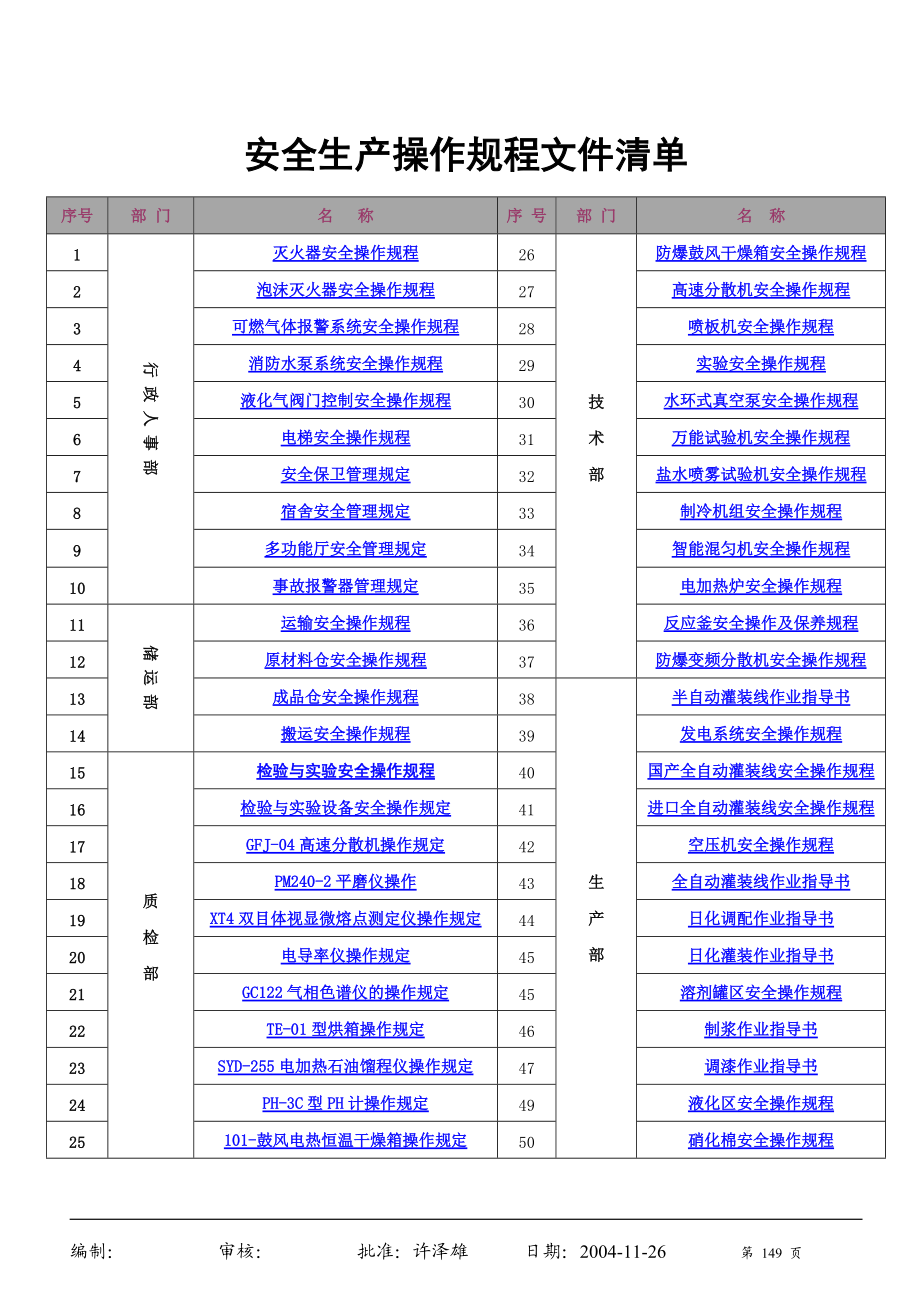 安全生产操作规程文件清单.docx_第1页