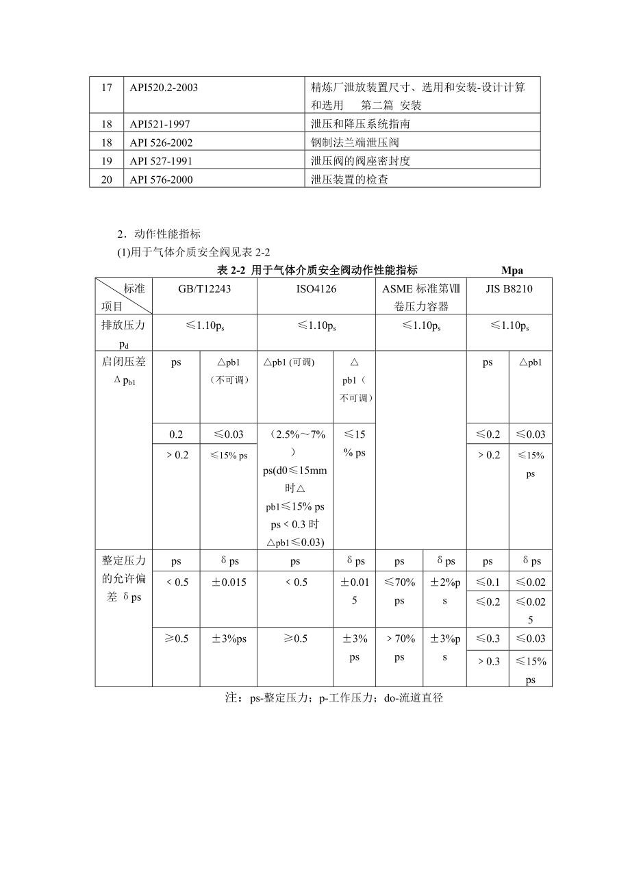 安全阀的设计和制造.docx_第2页