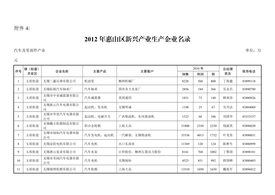 XXXX年惠山区新兴产业生产企.docx_第1页