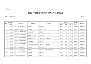 XXXX年惠山区新兴产业生产企.docx