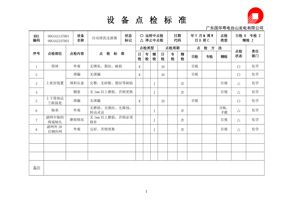 化学设备点检标准.docx_第1页