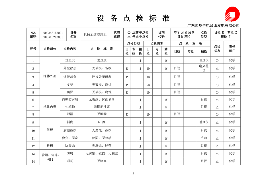 化学设备点检标准.docx_第2页