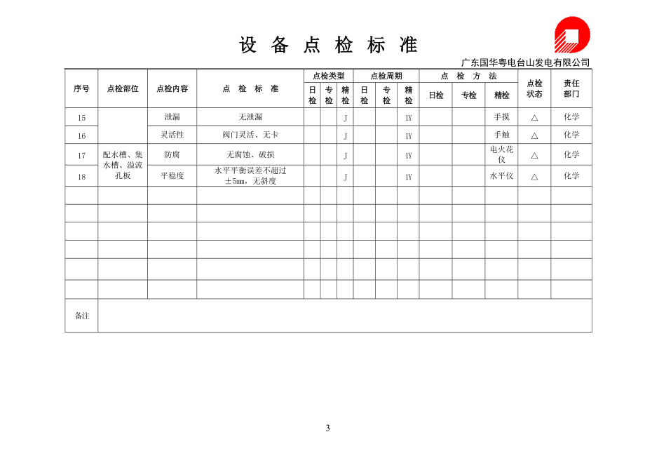 化学设备点检标准.docx_第3页