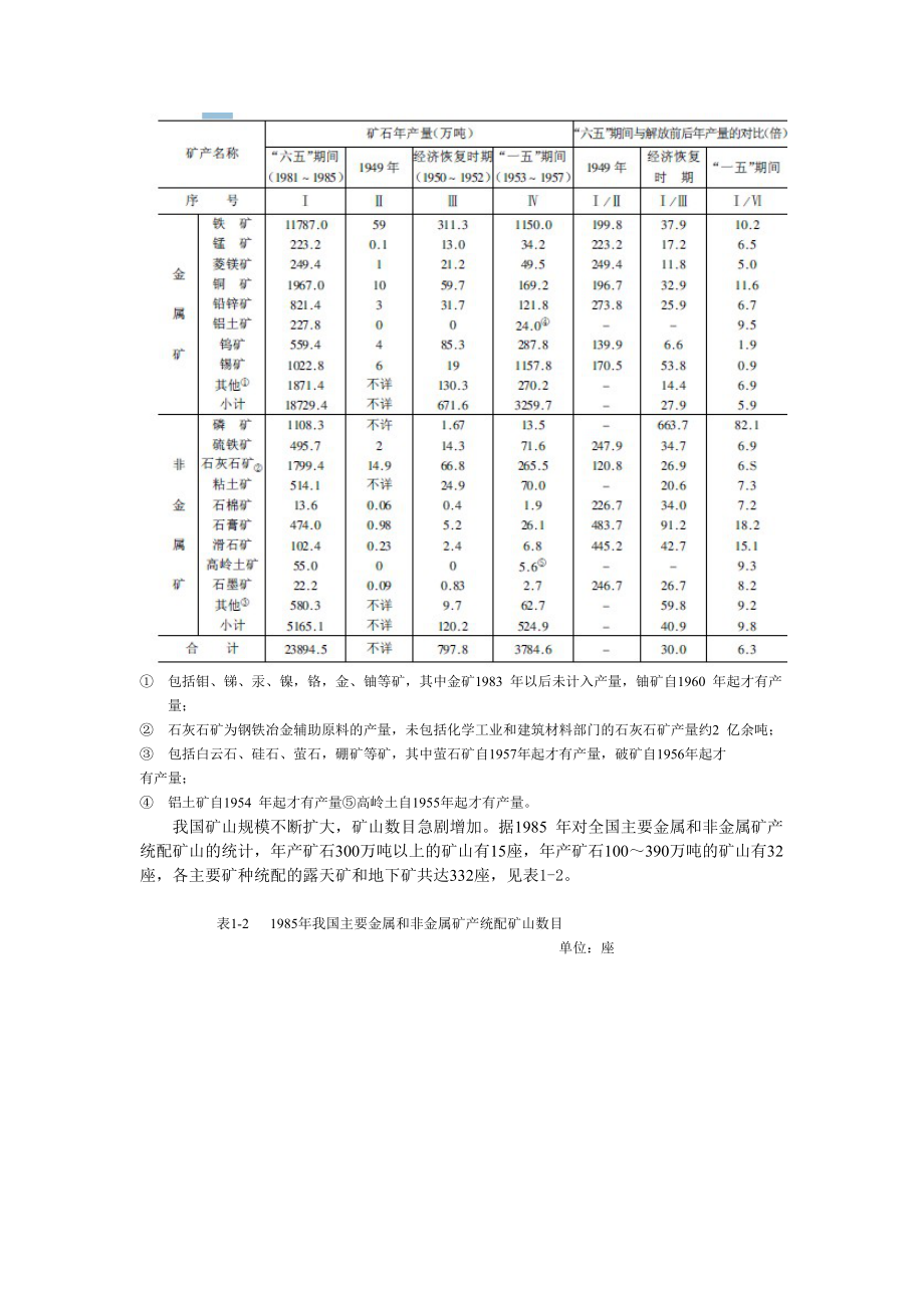 建井工程技术基础知识.docx_第2页