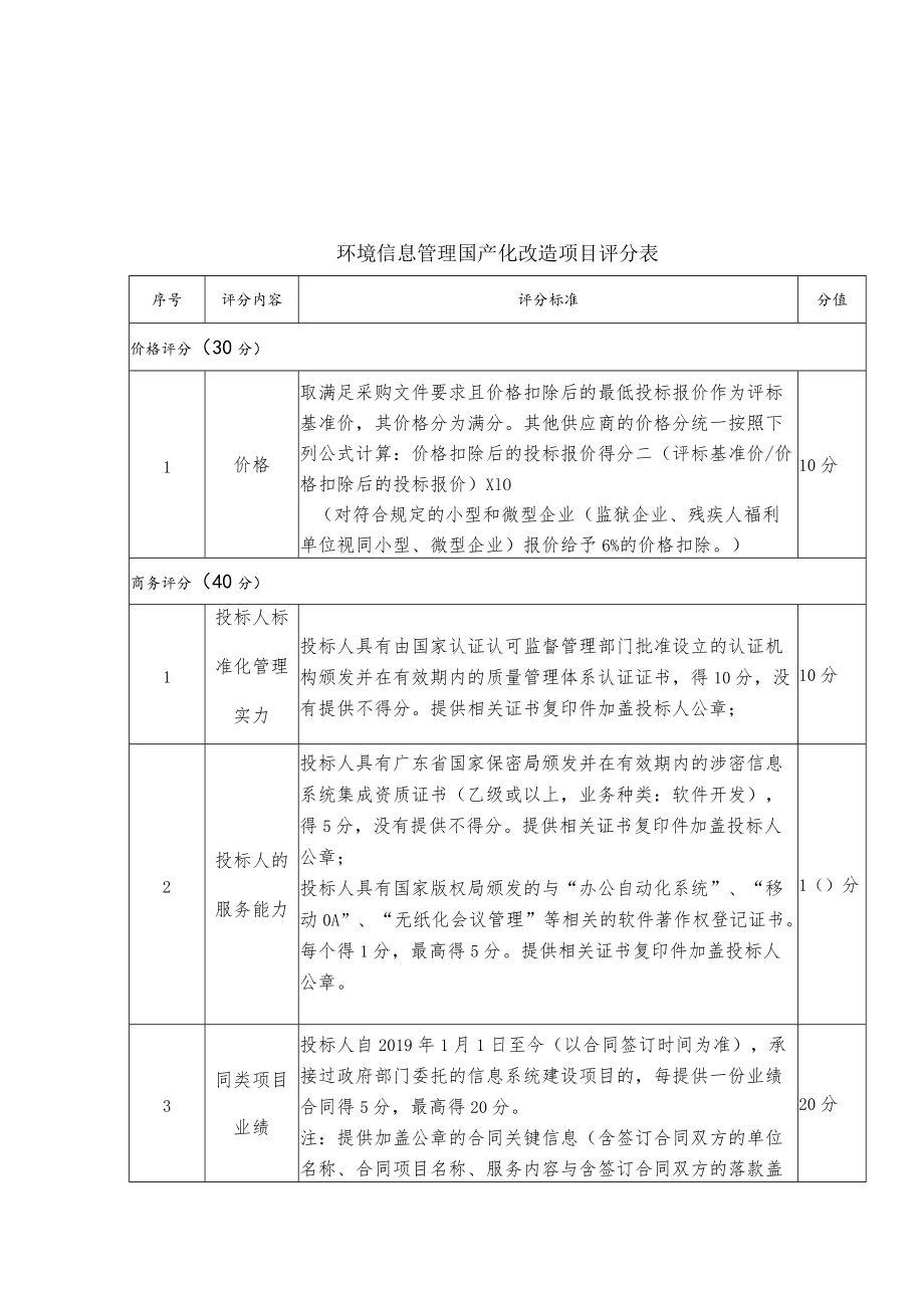 环境信息管理国产化改造项目评分表.docx_第1页