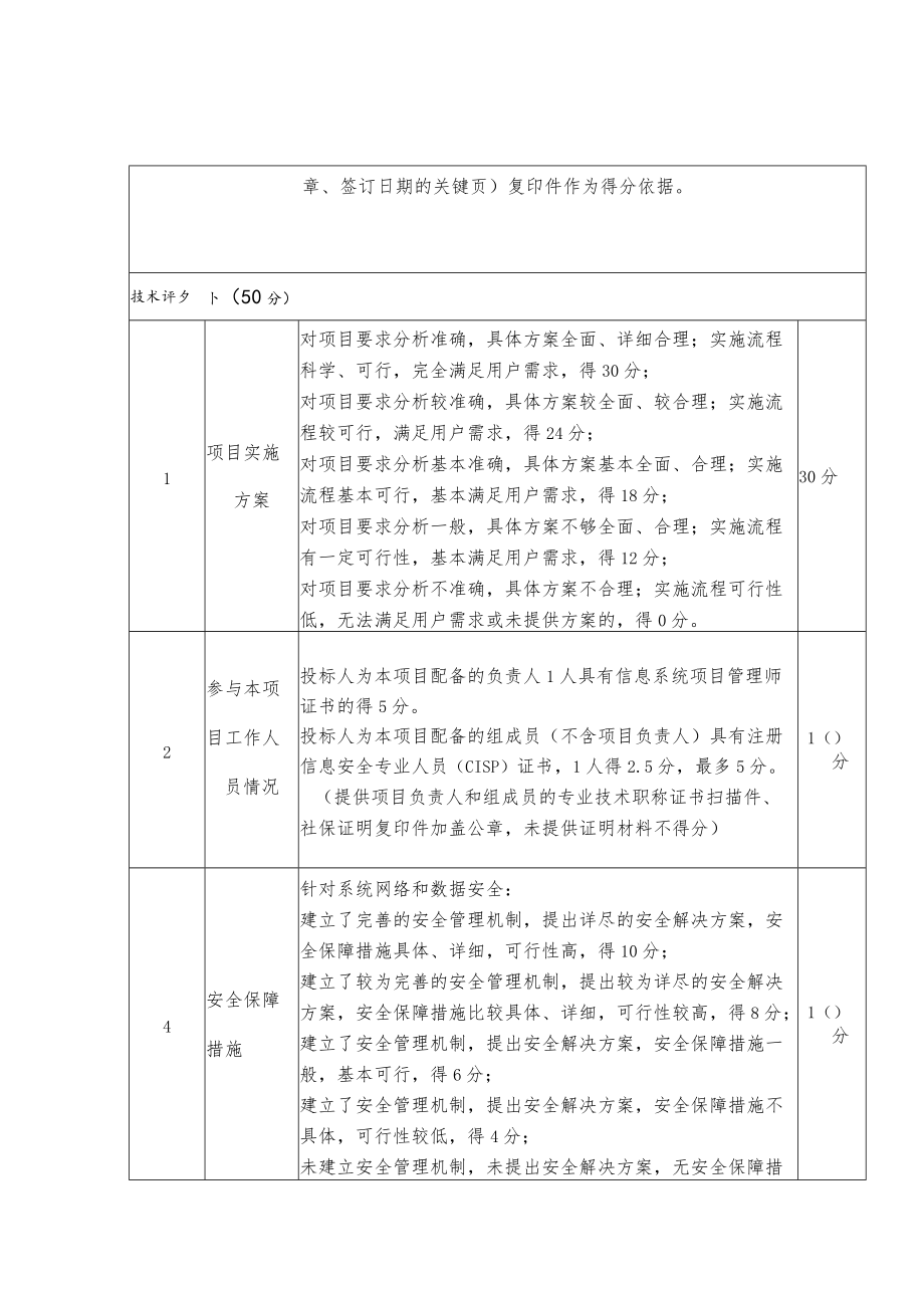 环境信息管理国产化改造项目评分表.docx_第2页