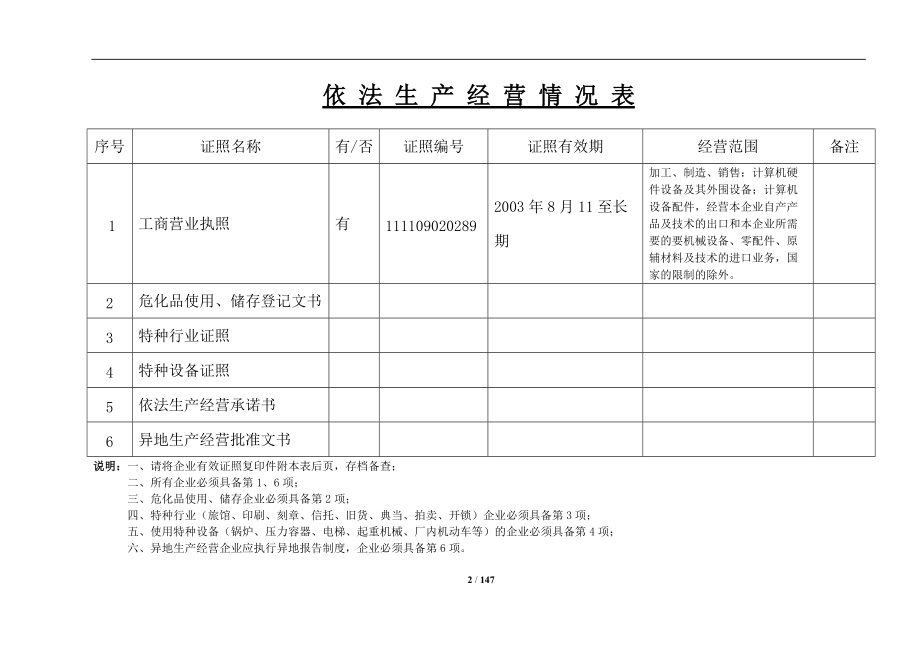 安全生产管理制度台账(DOC141页).doc_第2页