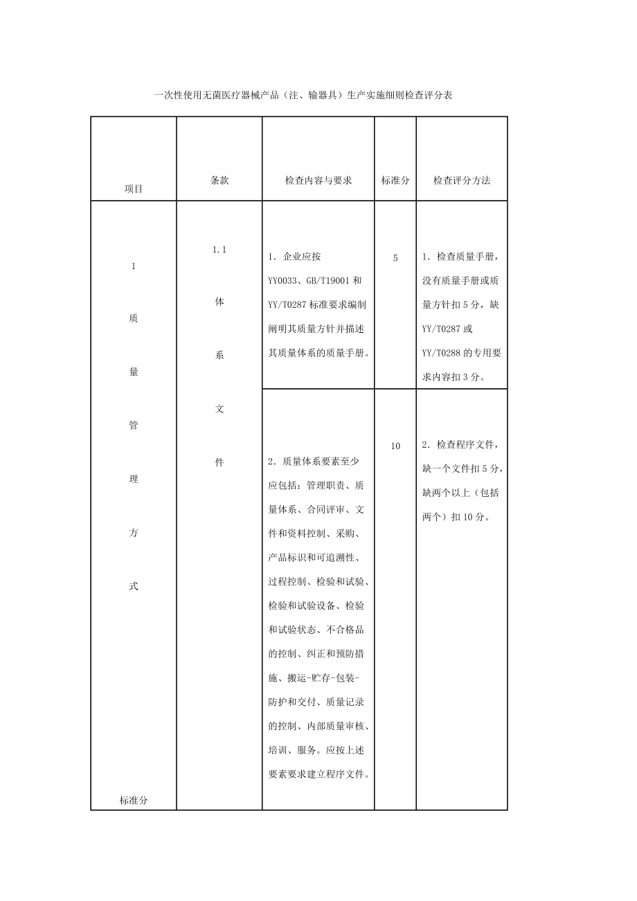 一次性使用无菌医疗器械产品(注、输器具)生产实施细则检查评分表.docx_第3页