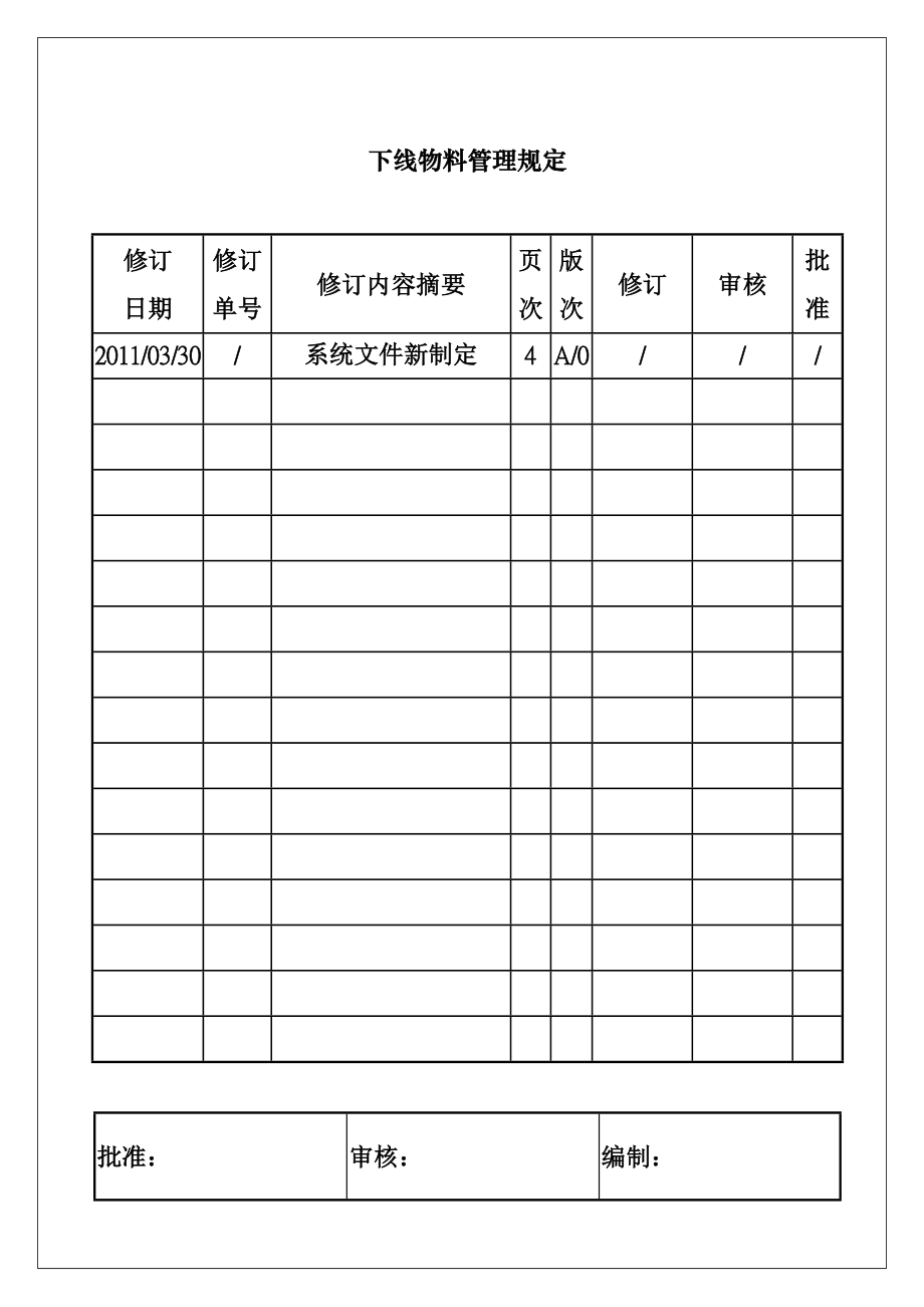 下线物料管理规定.docx_第1页