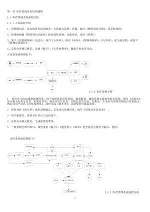 仓库管理系统设计与实现.docx