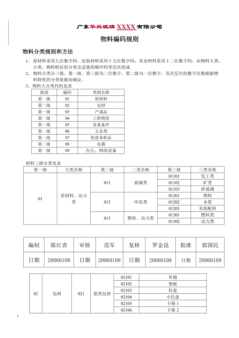 广东XXXX有限公司物料编码规则物料分类规则和方法编码规则(.docx_第1页