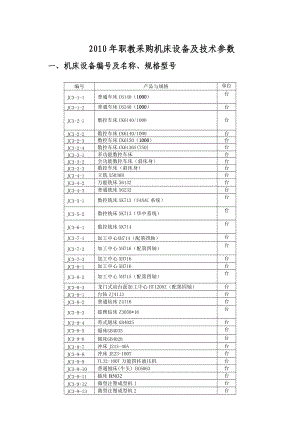 XXXX年职教采购机床设备及技术参数-浙江省教育技术中心.docx