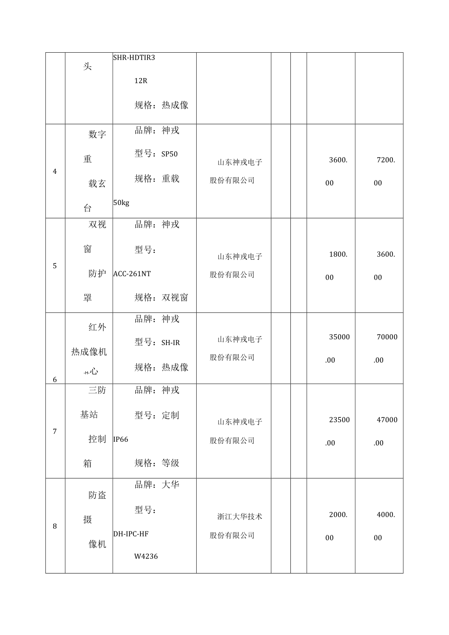 甘肃甘南州草原火情监控站建设项目三次中标内容 .docx_第2页