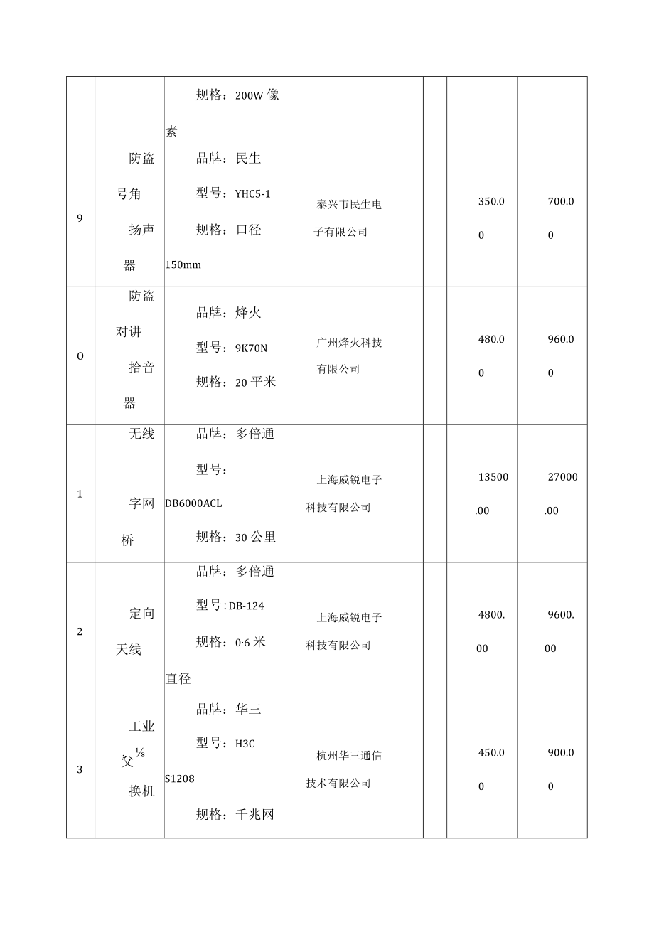 甘肃甘南州草原火情监控站建设项目三次中标内容 .docx_第3页