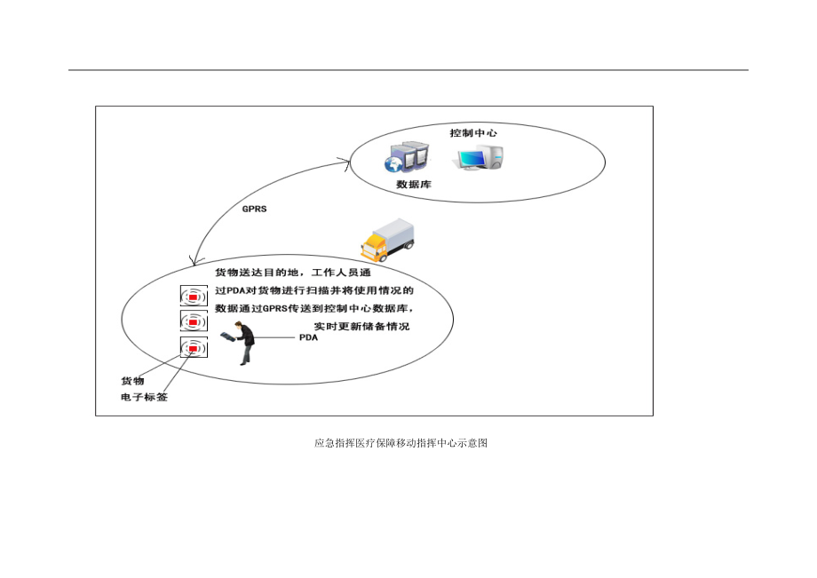 战备物资智能仓库管理解决方案.docx_第3页