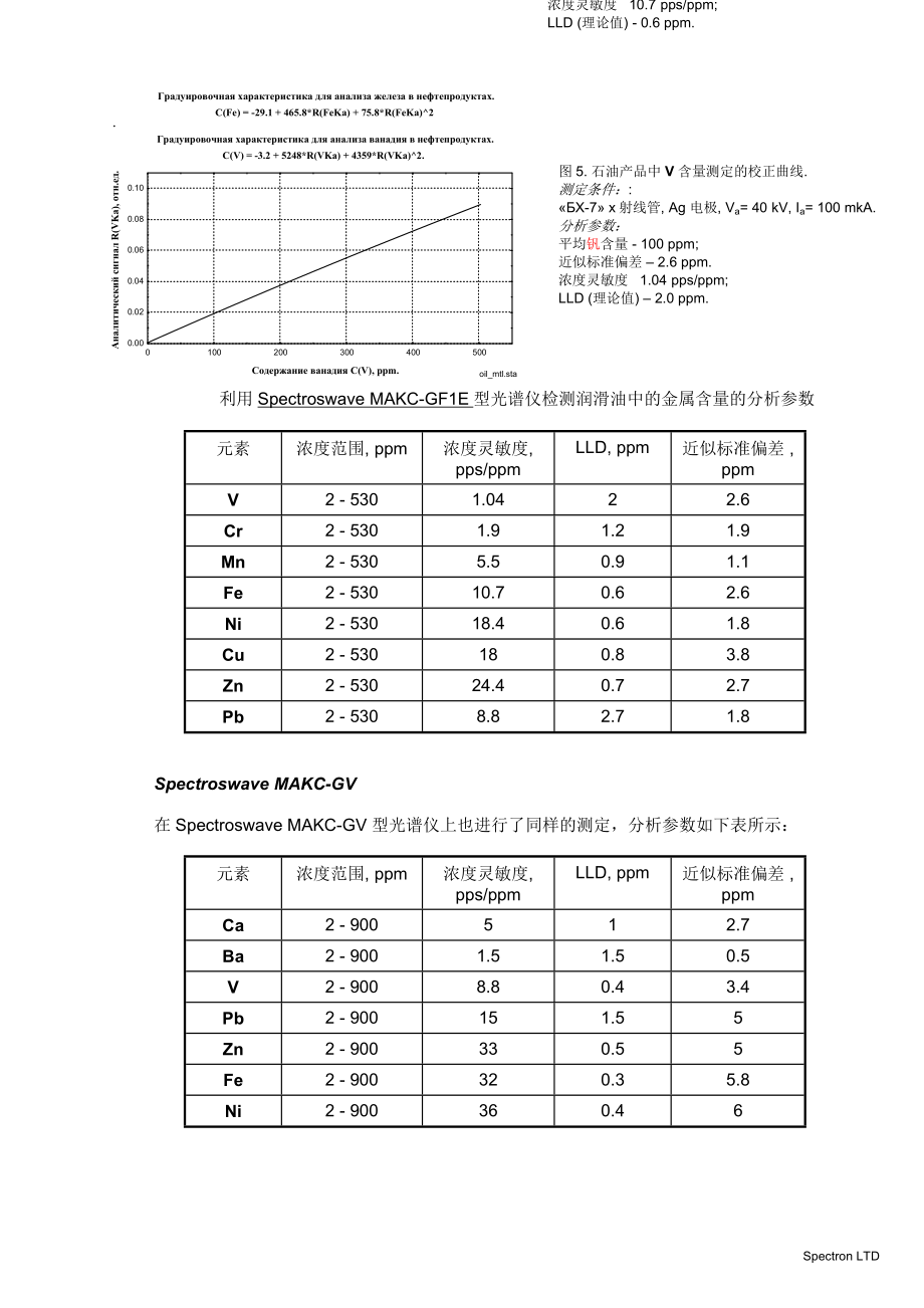 公司生产各种分析仪器.docx_第3页