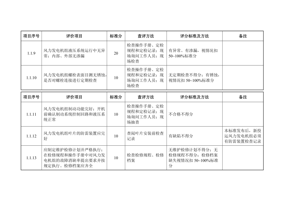 最新风电场安全性评价.docx_第3页