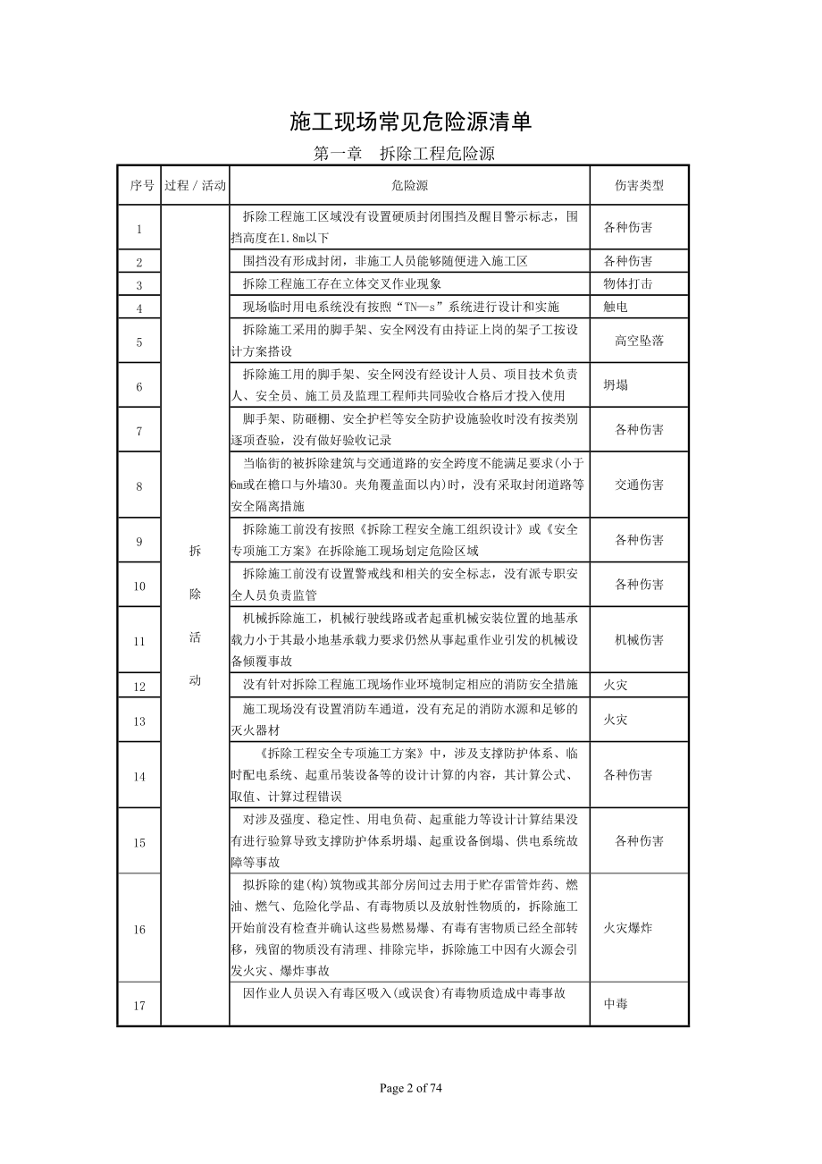 施工现场常见危险源清单-2.docx_第2页