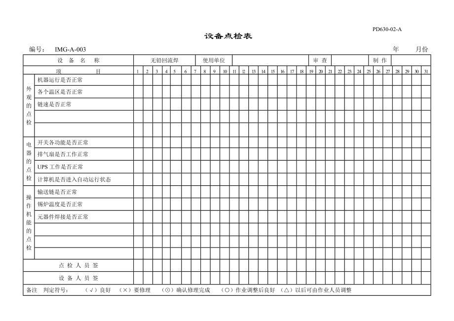 XXXX12更新新所有设备点检表.docx_第3页