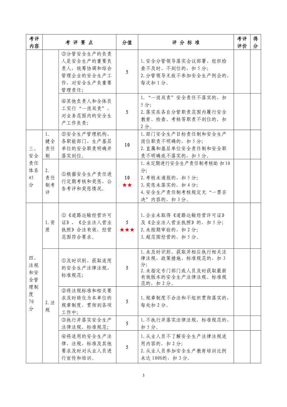 山东省交通运输企业安全生产标准化达标考评细则(重要).docx_第3页