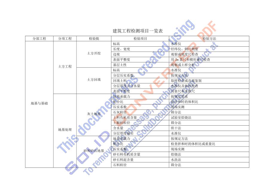 建筑工程检验批.docx_第1页