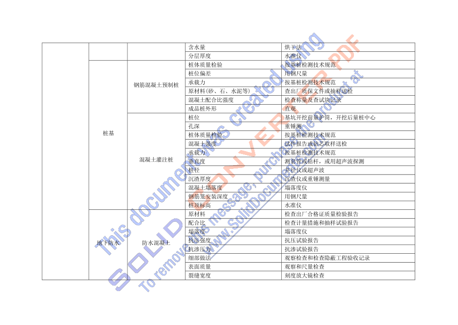 建筑工程检验批.docx_第2页