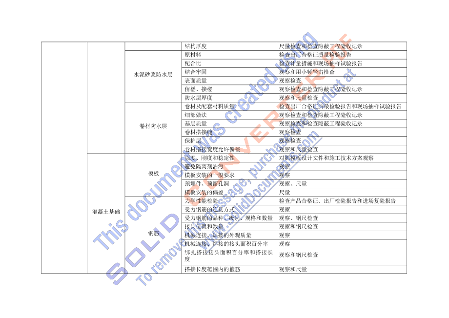 建筑工程检验批.docx_第3页